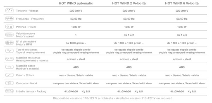 Сушуар HOT WIND купить по привлекательной цене 43800 ₽ - вид 7 миниатюра